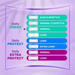 Always Daily Fresh Normal 0 Parfum