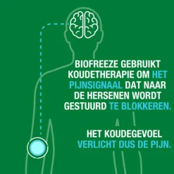 Biofreeze Cold Therapy Pain Relief Gel 110 GR