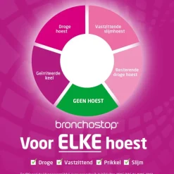 Bronchostop Hoestpastilles bij Vastzittende Hoest of Keelpijn 20 Stuks