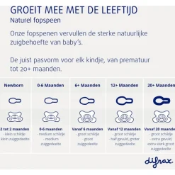 Difrax Fopspeen Natural 12 Maanden Lichtroze BPA-vrij