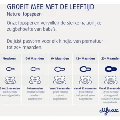 Difrax Fopspeen Natural 6 Maanden Paars BPA-vrij