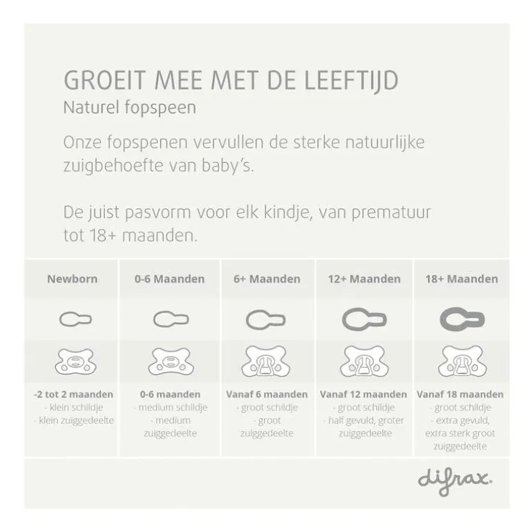 Difrax Fopspeen Natural 18+ Maanden Glow in the Dark BPA-vrij