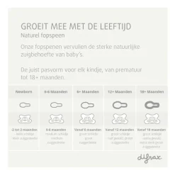 Difrax Fopspeen Natural 12+ Maanden Glow in the dark BPA-vrij