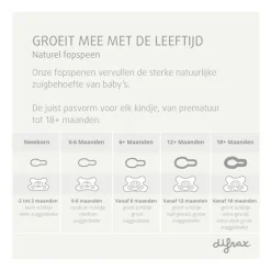 Difrax Fopspeen Natural 18+ M Uni Blackberry