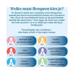 Dr. Brown’s Flesspeen 3+ Maanden Fase 2 Brede Halsfles 2 stuks