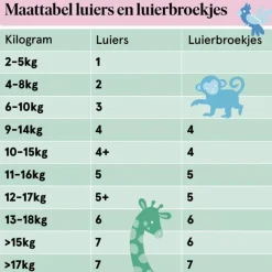 Etos Luierbroekjes Extra Large Maat 6 15+ kg Value Pack 36 stuks
