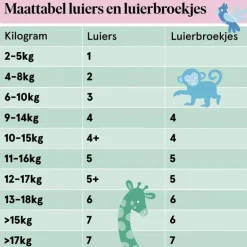 Etos Luiers Mini Maat 2 4-8 kg Trial Pack 18 stuks