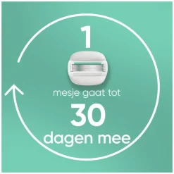 Gillette Venus Pro ComfortGlide Sensitive Scheersysteem 5 Blades + 1 Navulmesjes