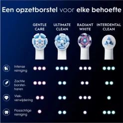Oral-B iO Gentle Care Opzetborstels Wit 4 Stuks