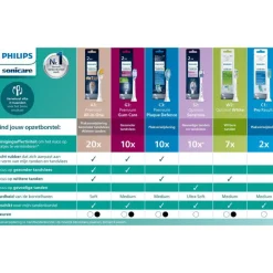 Philips Sonicare ProResults Opzetborstel Wit HX6016/87 - 6 Pack