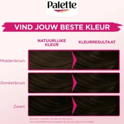 Poly Palette Perfect Gloss Dark Espresso