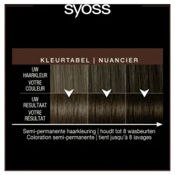 Syoss Color Glow Deep Brunette