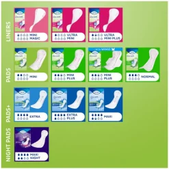 TENA Discreet Ultra Mini 28 stuks