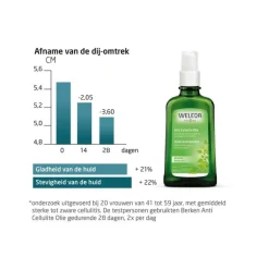Weleda berken anti cellulitus olie 100ML